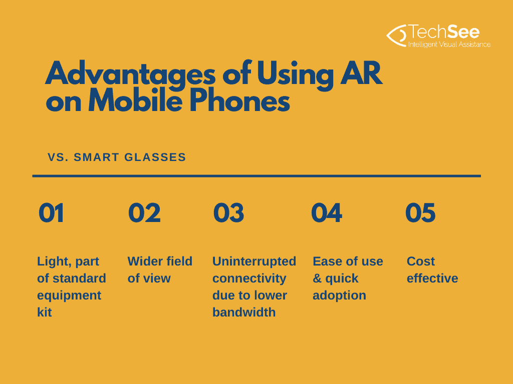Techsee displays the advantages of using mobile phones with augmented reality, in field services.