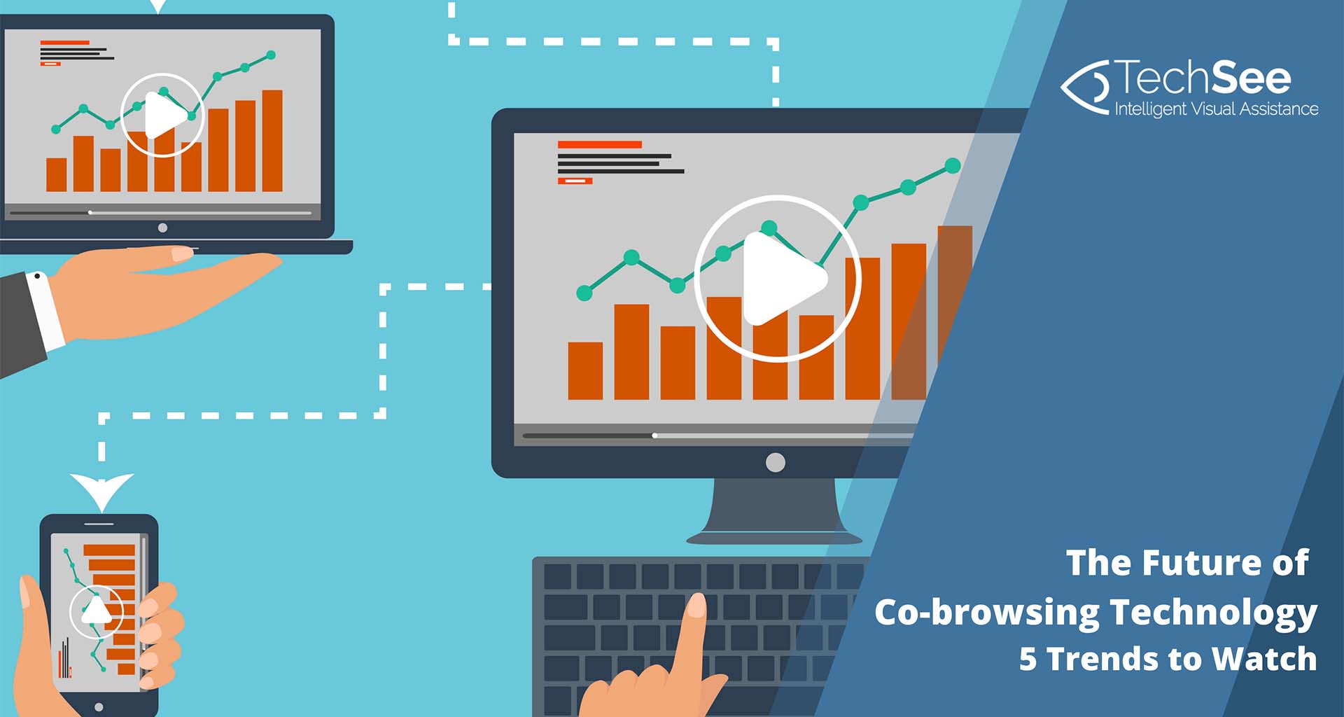 The Future of Co-browsing Technology: 5 Trends to Watch