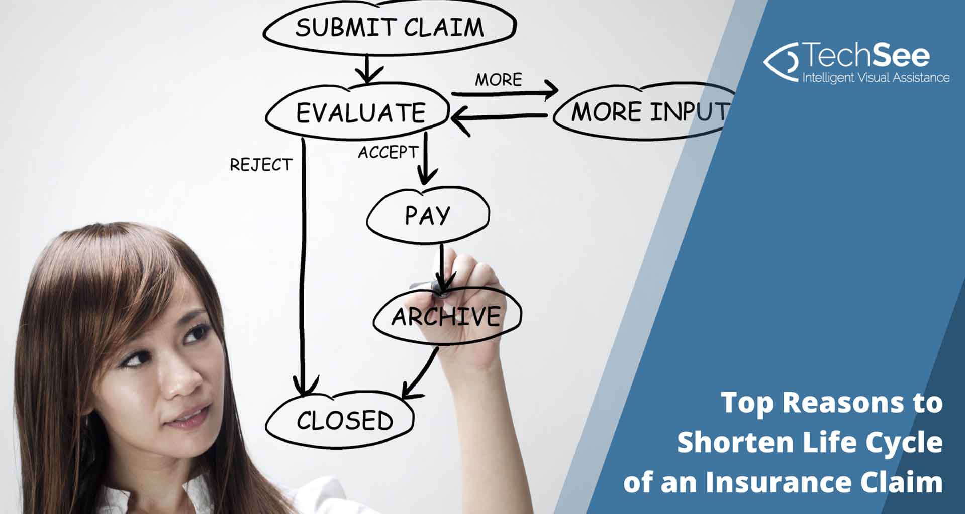 Why Is A Shorter Life Cycle Of An Insurance Claim Critical To The Industry?