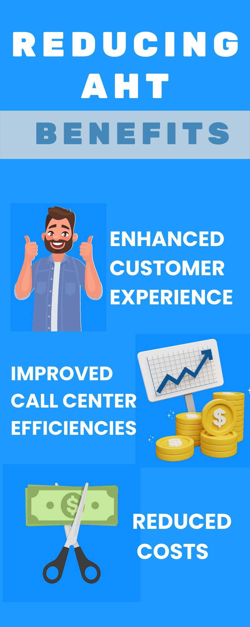 Reducing AHT Benefits