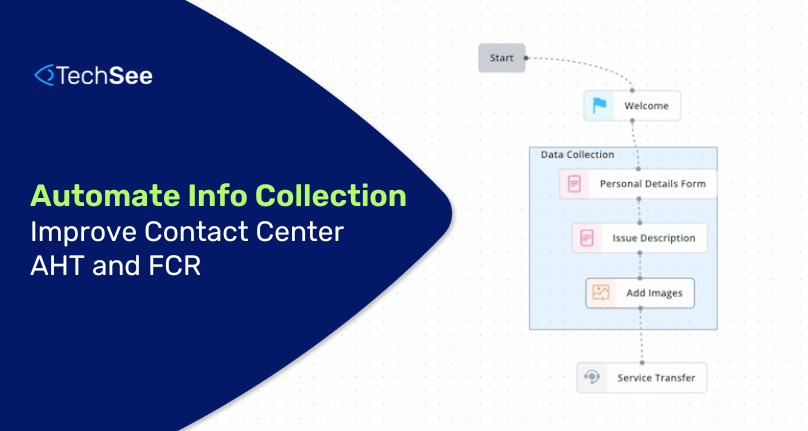 Contact Center Automation