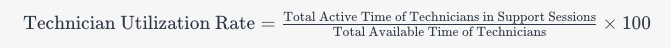 Technician Utilization Rate
